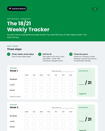 First page of The 18/21 Weekly Tracker