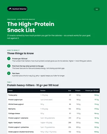 First page of The High-Protein Snack List